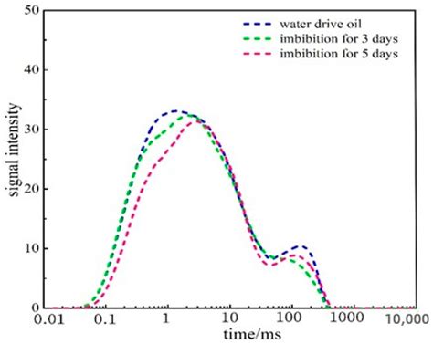 The Characteristics of Fracturing Fluid Distribution after Fracturing ...
