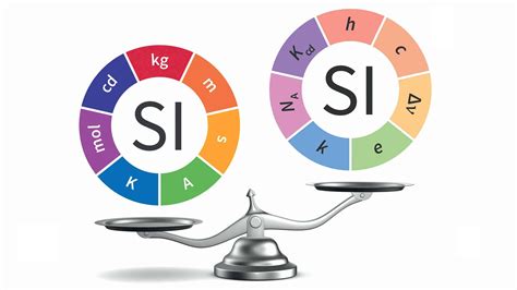 SI Units - The Engineering Mindset