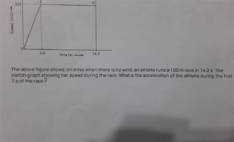 the above figure shows on the day when there is no wind and at the late ...