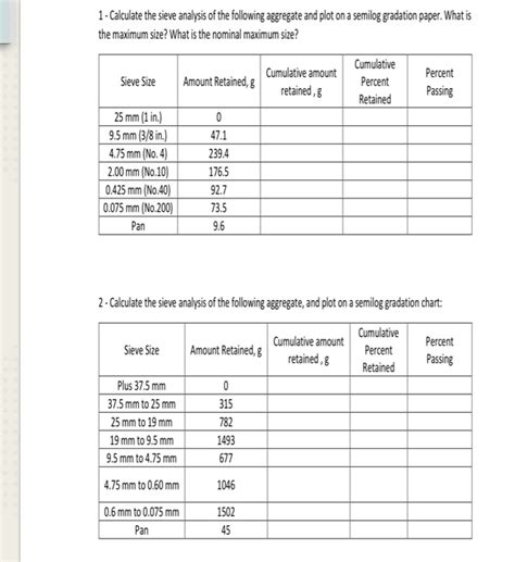 Image result for Aggregate Gradation Chart