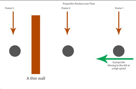 Unity Collision Detection 的图像结果