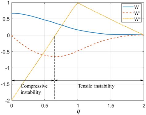 Cubic Splines Explained 的图像结果