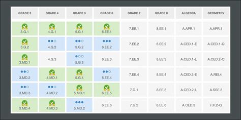 Navvy Classroom Formative Assessment | Pearson Assessments US