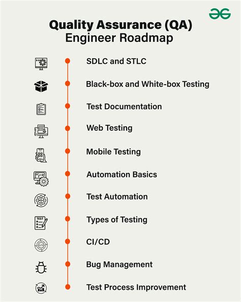 The QA roadmap that you never know was needed! in 2025 | Software ...