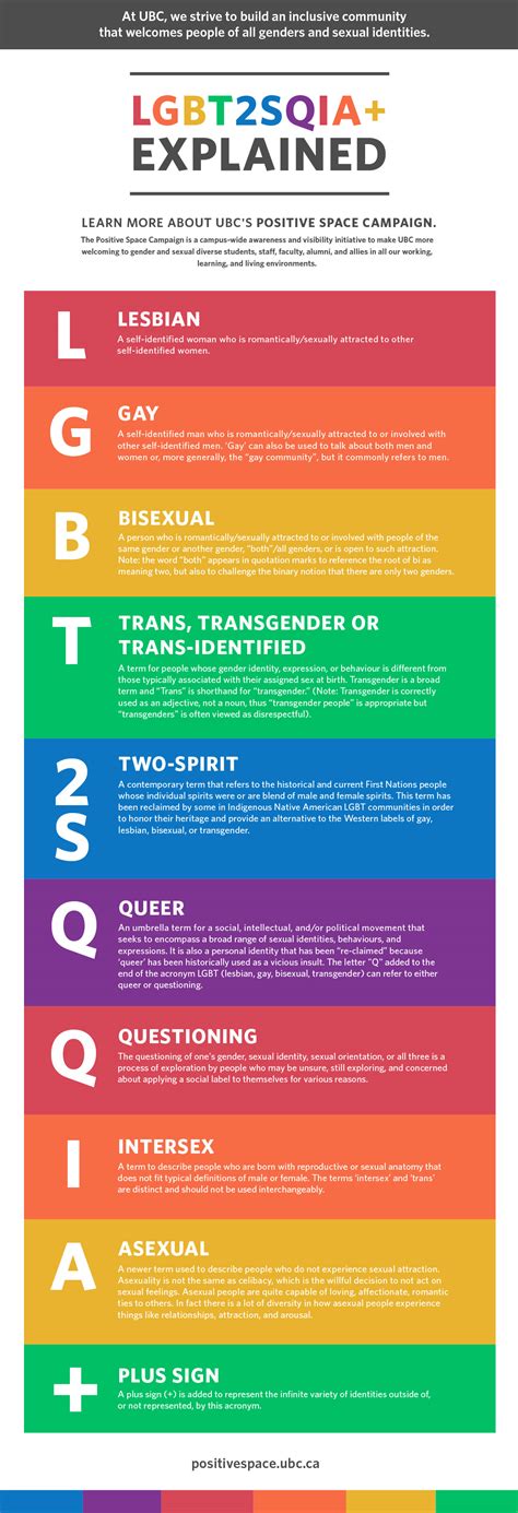 Style guides and LGBTQ+ terminology | the-gay-editor.com