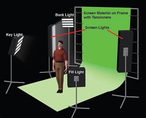 Green screen Lighting 的图像结果