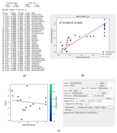Identification of Fungicide Combinations Targeting Plasmopara viticola ...