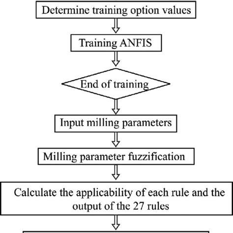 Image result for Data Processing Steps in Research