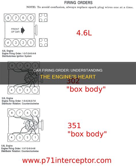 Car Firing Order: Understanding The Engine's Heart | ShunAuto