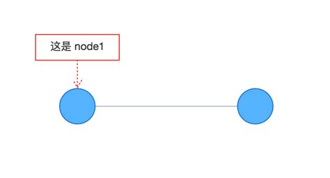 Image result for Antv G6 JavaScript