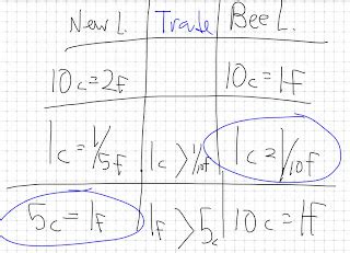 Absolute Advantage Input vs Output 的图像结果
