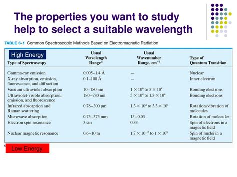Image result for Optical Method