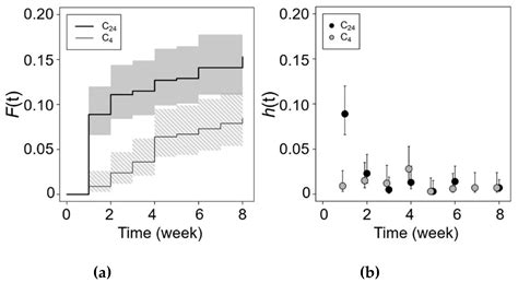 Salinity Tolerance in Fraxinus angustifolia Vahl.: Seed Emergence in ...