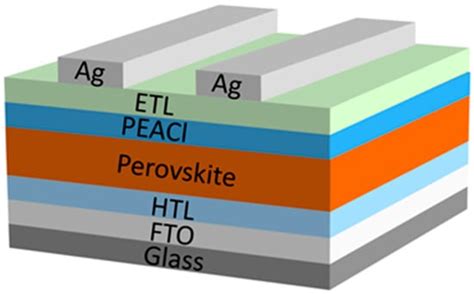 Nanomaterials | May-1 2025 - Browse Articles