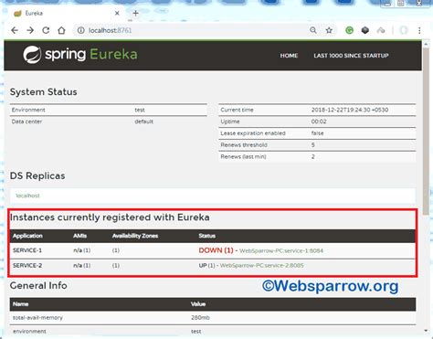 Image result for Eureka Spring Boot