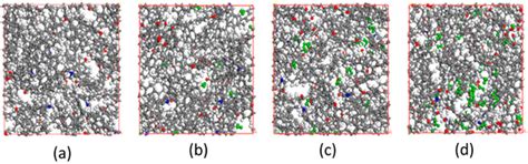 Molecular Simulation of CH4 Adsorption Characteristics under the ...