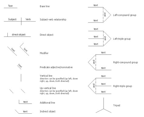 Image result for Compound Direct Object