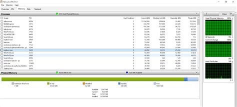 Image result for Software Memory Resource Table