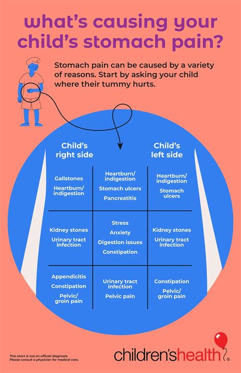 Guide On How To Help Toddler With Upset Stomach At Home