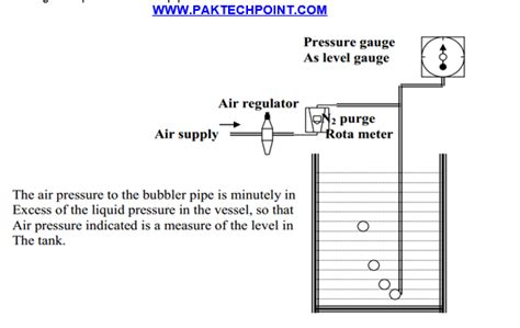 Image result for Level Measurement Methods