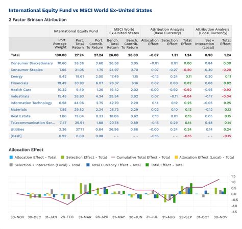 Image result for FactSet Rating System