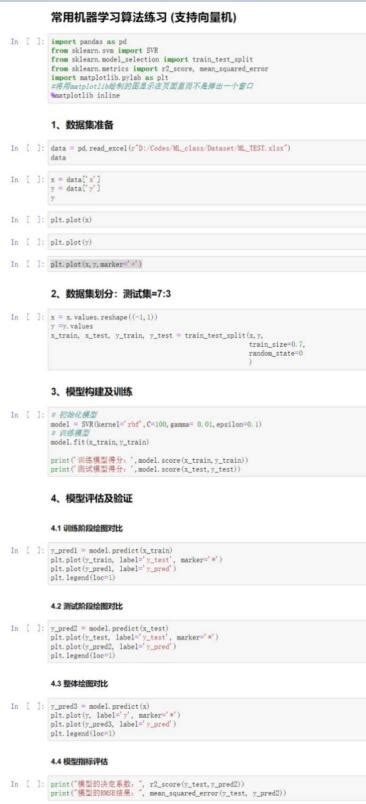 Python From TalentSprint 的图像结果