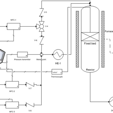 Image result for Catalyst Testing