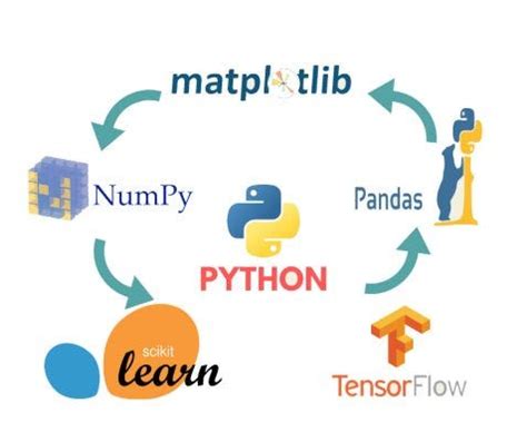 Image result for Most Popular Python Modules