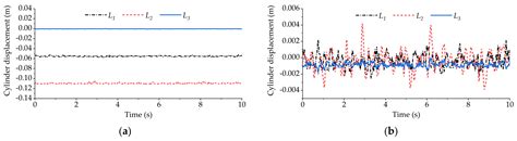 Active Suspension Control Strategy of Multi-Axle Emergency Rescue ...