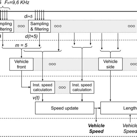 Image result for Calculation of Module