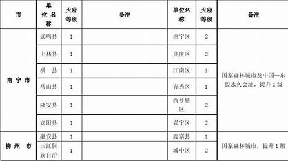 湘潭建站收费标准表 的图像结果
