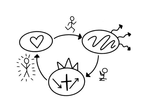 3 Circles - Taylors First Baptist Church - Taylors, SC