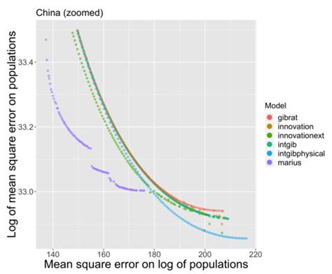 Empowering Urban Governance through Urban Science: Multi-Scale Dynamics ...