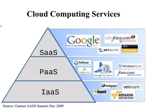 Image result for Programming Support of Google App Engine
