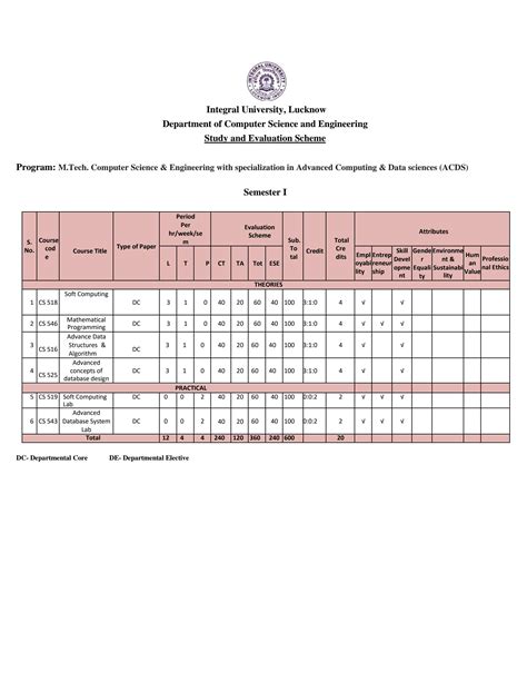 Image result for M.Tech Computer Science
