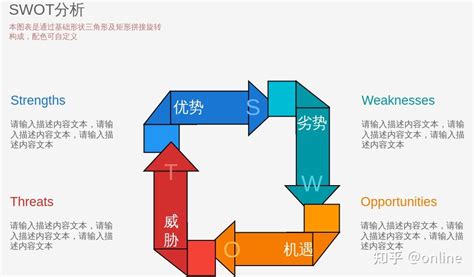 Swot图 的图像结果