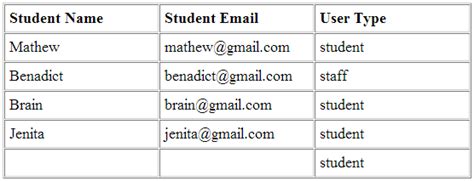 Image result for Right Join MySQL