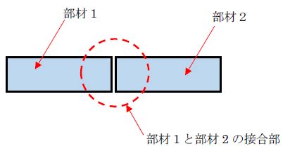 Image result for Task Activity Sheet