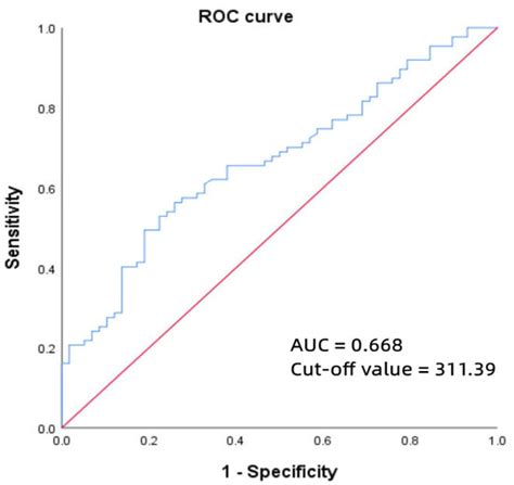 Atrial Fibrillation: State-of-the-Art Techniques and Future ...
