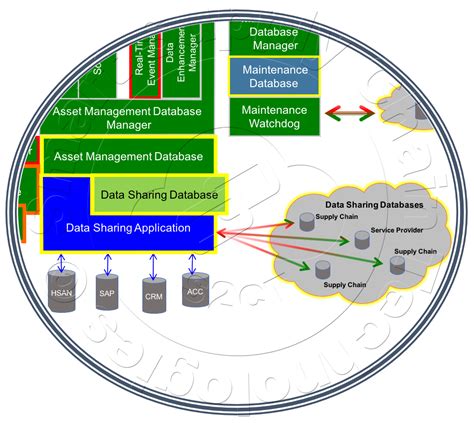 Image result for What Is Data Sharing