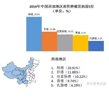 中国“癌症地图”出炉！排名前五的癌症，在这些省份较高发 -6park.com