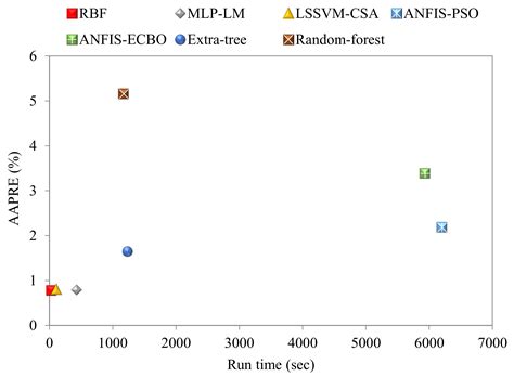 Modeling Interfacial Tension of N2/CO2 Mixture + n-Alkanes with Machine ...