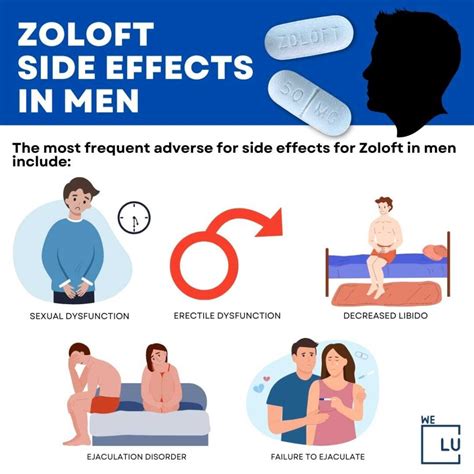 Zoloft Side Effects In Men. Zoloft Uses and Side Effects.