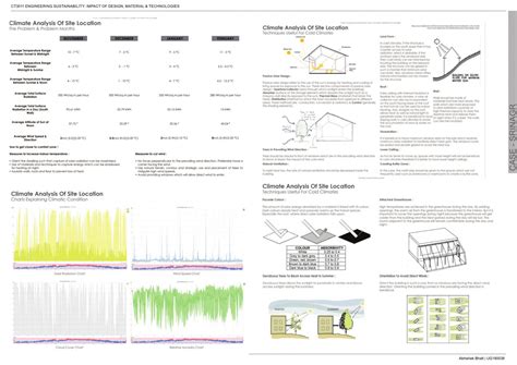 ENGINEERING SUSTAINABILITY: IMPACT OF DESIGN, MATERIALS | CEPT - Portfolio