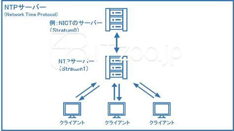 Image result for Example Syntax in HTML with Basics Tags