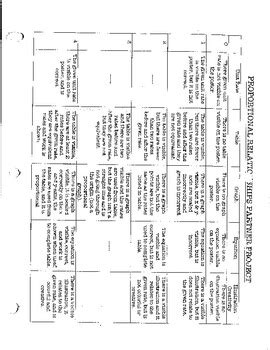 Image result for Math Unit Rate Project