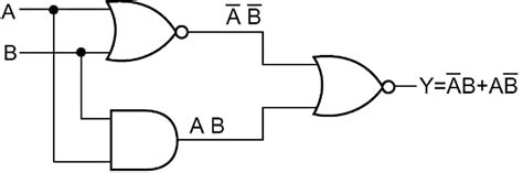 Image result for Basic Gates CMOS Design