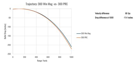 Which is Better? .300 Win Mag vs 300 PRC – Ultimate Reloader