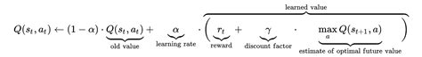 Image result for Q Learning Update Rule