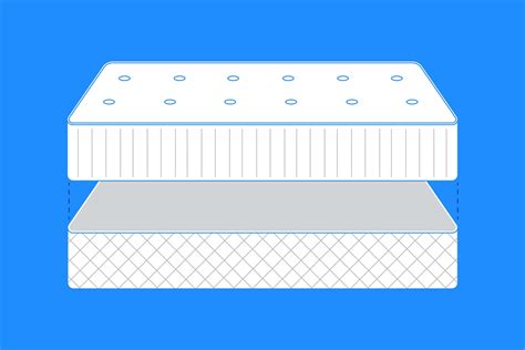 Image result for How Do You Make a Box Spring